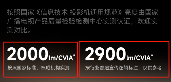 选 2025年高性价比游戏投影仪选购推荐pg电子试玩入口游戏投影仪哪款好 怎么(图1)