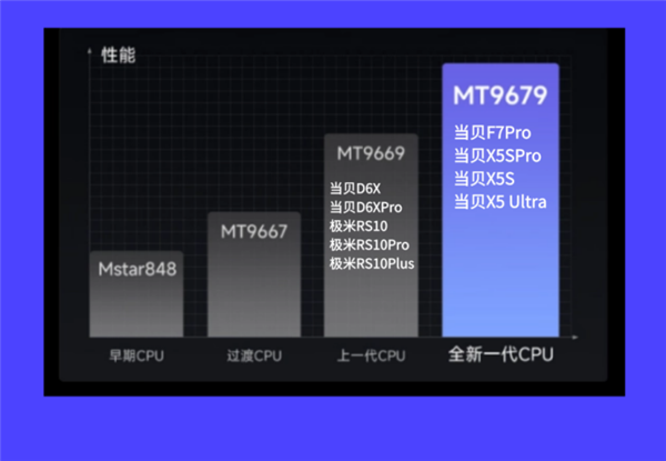 选 2025年高性价比游戏投影仪选购推荐pg电子试玩入口游戏投影仪哪款好 怎么(图4)